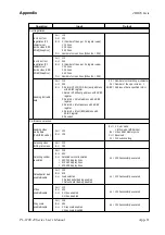 Предварительный просмотр 84 страницы Digital Equipment Pro-Face PL-6700 43 Series User Manual