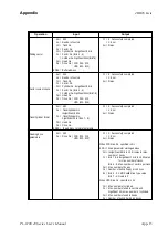 Предварительный просмотр 88 страницы Digital Equipment Pro-Face PL-6700 43 Series User Manual