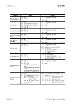 Предварительный просмотр 89 страницы Digital Equipment Pro-Face PL-6700 43 Series User Manual