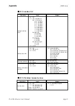 Предварительный просмотр 90 страницы Digital Equipment Pro-Face PL-6700 43 Series User Manual