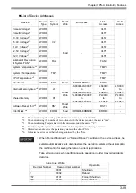 Preview for 72 page of Digital Equipment Pro-face PS-3450A Series Reference Manual