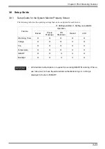 Preview for 76 page of Digital Equipment Pro-face PS-3450A Series Reference Manual