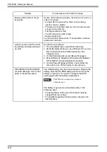 Preview for 89 page of Digital Equipment Pro-face PS-3450A Series Reference Manual