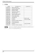 Preview for 97 page of Digital Equipment Pro-face PS-3450A Series Reference Manual