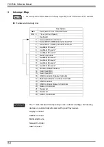 Preview for 99 page of Digital Equipment Pro-face PS-3450A Series Reference Manual