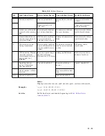 Preview for 169 page of Digital Equipment RapidPrint 500 Reference Manual