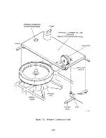 Предварительный просмотр 176 страницы Digital Equipment RK06 Service Manual