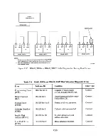 Предварительный просмотр 216 страницы Digital Equipment RK06 Service Manual