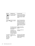 Preview for 60 page of Digital Equipment RouteAbout Access EW Installation Manual