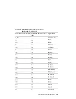 Preview for 65 page of Digital Equipment RouteAbout Access EW Installation Manual