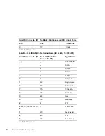 Preview for 70 page of Digital Equipment RouteAbout Access EW Installation Manual