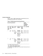 Preview for 74 page of Digital Equipment RouteAbout Access EW Installation Manual