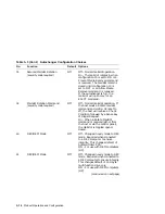 Preview for 56 page of Digital Equipment RW504-ZA Service Manual