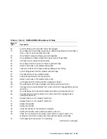 Preview for 103 page of Digital Equipment RW504-ZA Service Manual