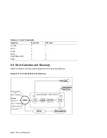 Preview for 170 page of Digital Equipment RW504-ZA Service Manual