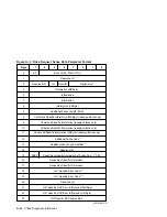 Preview for 192 page of Digital Equipment RW504-ZA Service Manual