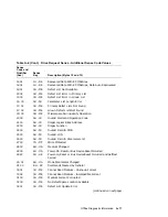 Preview for 195 page of Digital Equipment RW504-ZA Service Manual