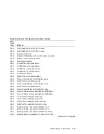 Preview for 201 page of Digital Equipment RW504-ZA Service Manual