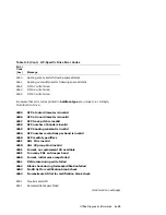 Preview for 203 page of Digital Equipment RW504-ZA Service Manual