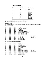 Предварительный просмотр 30 страницы Digital Equipment TU58 DECtape II User Manual