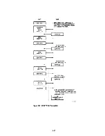 Предварительный просмотр 33 страницы Digital Equipment TU58 DECtape II User Manual