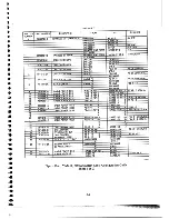 Preview for 153 page of Digital Equipment Unibus VAX-11/780 Installation Manual