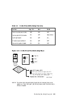 Preview for 23 page of Digital Equipment VAX 10000 Advanced Troubleshooting