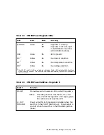 Preview for 27 page of Digital Equipment VAX 10000 Advanced Troubleshooting