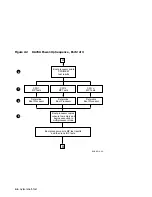 Preview for 36 page of Digital Equipment VAX 10000 Advanced Troubleshooting