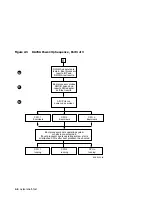 Preview for 38 page of Digital Equipment VAX 10000 Advanced Troubleshooting