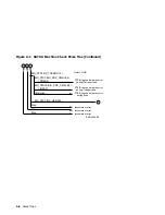 Preview for 82 page of Digital Equipment VAX 10000 Advanced Troubleshooting