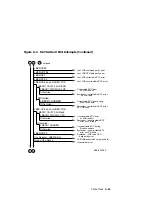 Preview for 91 page of Digital Equipment VAX 10000 Advanced Troubleshooting