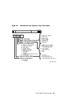 Preview for 109 page of Digital Equipment VAX 10000 Advanced Troubleshooting