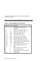 Preview for 110 page of Digital Equipment VAX 10000 Advanced Troubleshooting