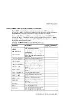 Preview for 123 page of Digital Equipment VAX 4000 108 User Information