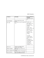 Preview for 125 page of Digital Equipment VAX 4000 108 User Information