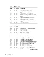 Предварительный просмотр 64 страницы Digital Equipment VAXft Systems 810 Service Information