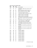 Предварительный просмотр 65 страницы Digital Equipment VAXft Systems 810 Service Information