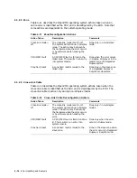 Предварительный просмотр 100 страницы Digital Equipment VAXft Systems 810 Service Information