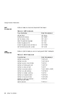 Preview for 58 page of Digital Equipment VAXstation 4000/90 Series Owner'S And System Installation Manual