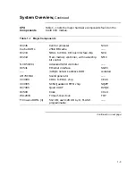 Preview for 17 page of Digital Equipment VAXstation 4000 90 Service Information