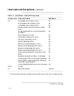 Preview for 30 page of Digital Equipment VAXstation 4000 90 Service Information