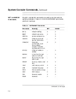 Preview for 98 page of Digital Equipment VAXstation 4000 90 Service Information