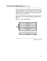 Preview for 183 page of Digital Equipment VAXstation 4000 90 Service Information