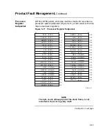 Preview for 185 page of Digital Equipment VAXstation 4000 90 Service Information