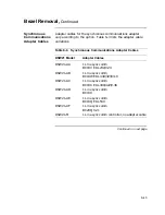 Preview for 267 page of Digital Equipment VAXstation 4000 90 Service Information