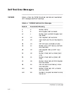 Preview for 296 page of Digital Equipment VAXstation 4000 90 Service Information