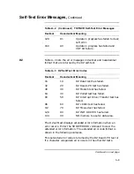 Preview for 297 page of Digital Equipment VAXstation 4000 90 Service Information