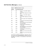 Preview for 304 page of Digital Equipment VAXstation 4000 90 Service Information