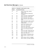 Preview for 312 page of Digital Equipment VAXstation 4000 90 Service Information